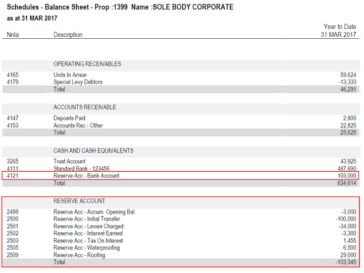 RES FUND BS2