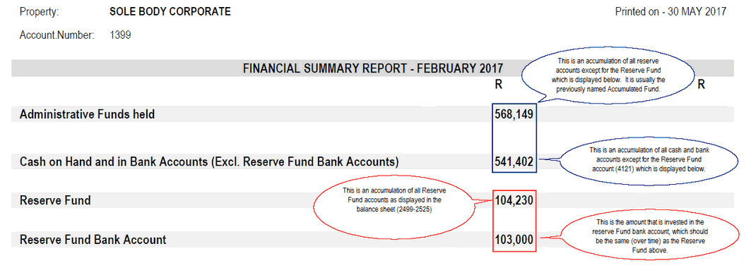 RES FUND FINSUM